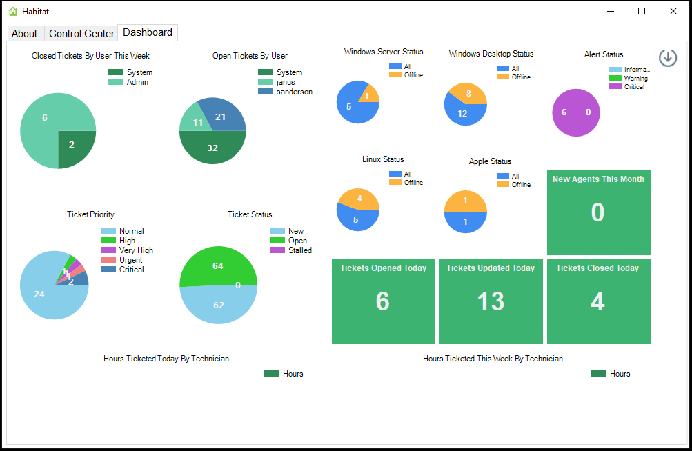 HabitatDashBoard1.PNG