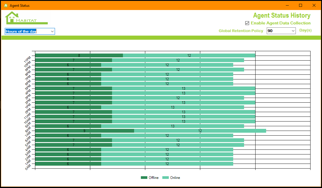 AgentStatus_HourOfDay.PNG