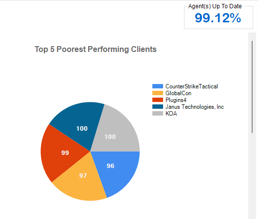 top5PoorestPerformers.png