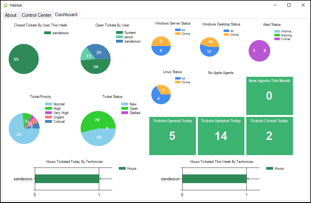 HabitatDashBoard.PNG